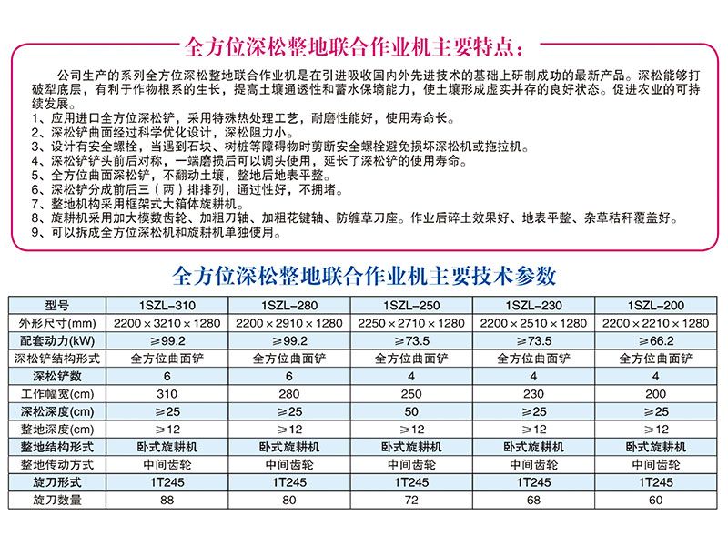 1SZL-280、310型全方位深松整地聯(lián)合作業(yè)機