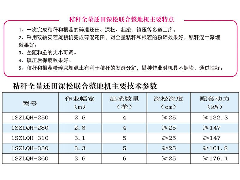 1SZLQH-250-360型秸稈全量還田深松聯(lián)合整地機(jī)